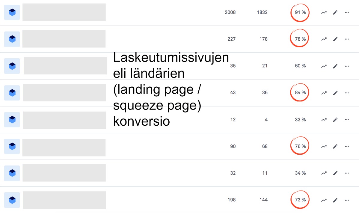 bloggaajasta ammattilaiseksi bloggaajasta ammattilaiseksi